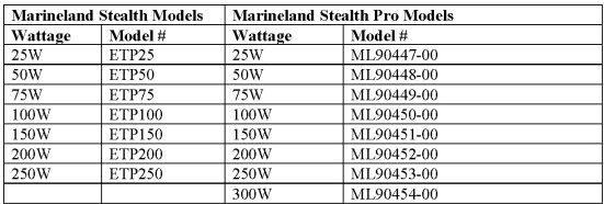 Marineland Heater Models Recall